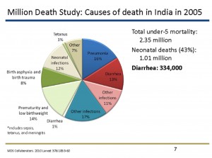 Million death chart